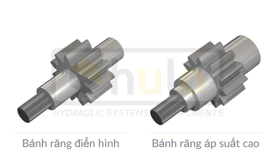 Hai loai banh rang ap suat cao va ap suat thap