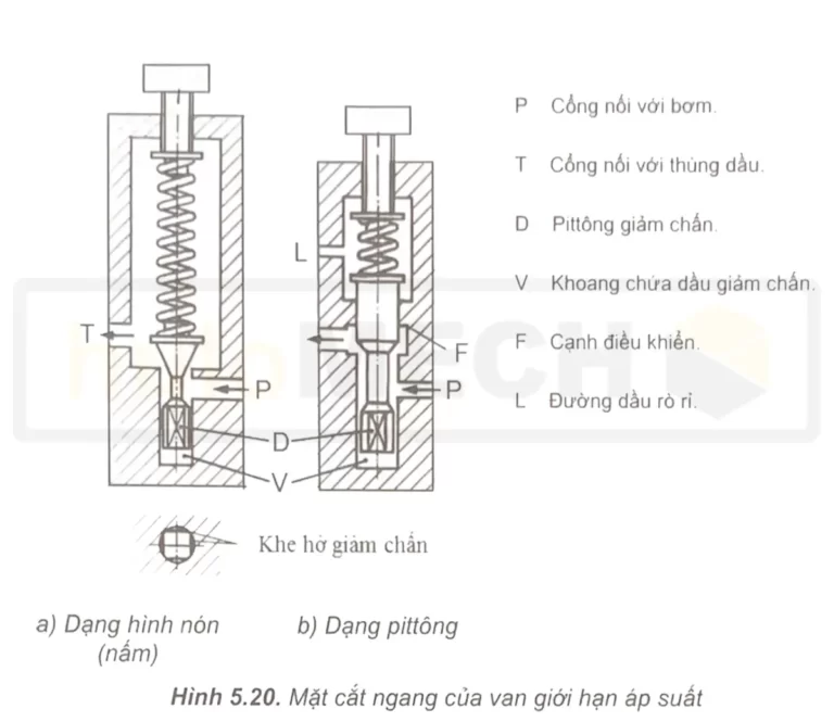 Van ap suat 1