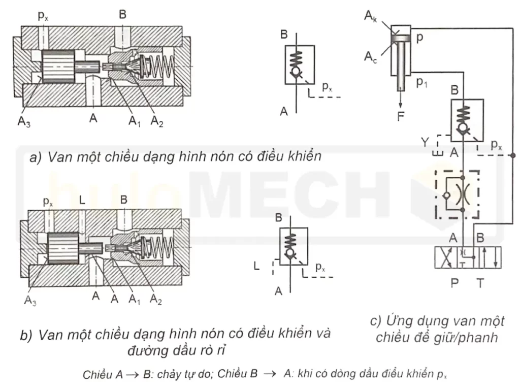 check valve 2