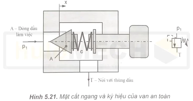 van ap suat 2