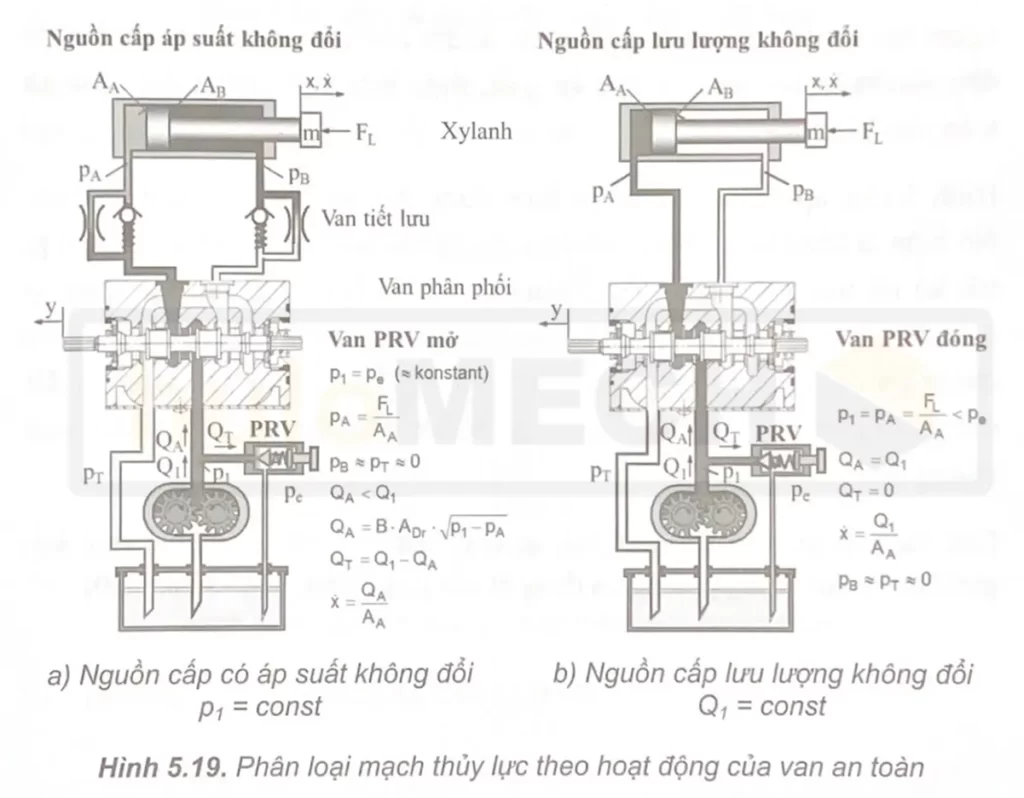 van giới hạn áp suất 1