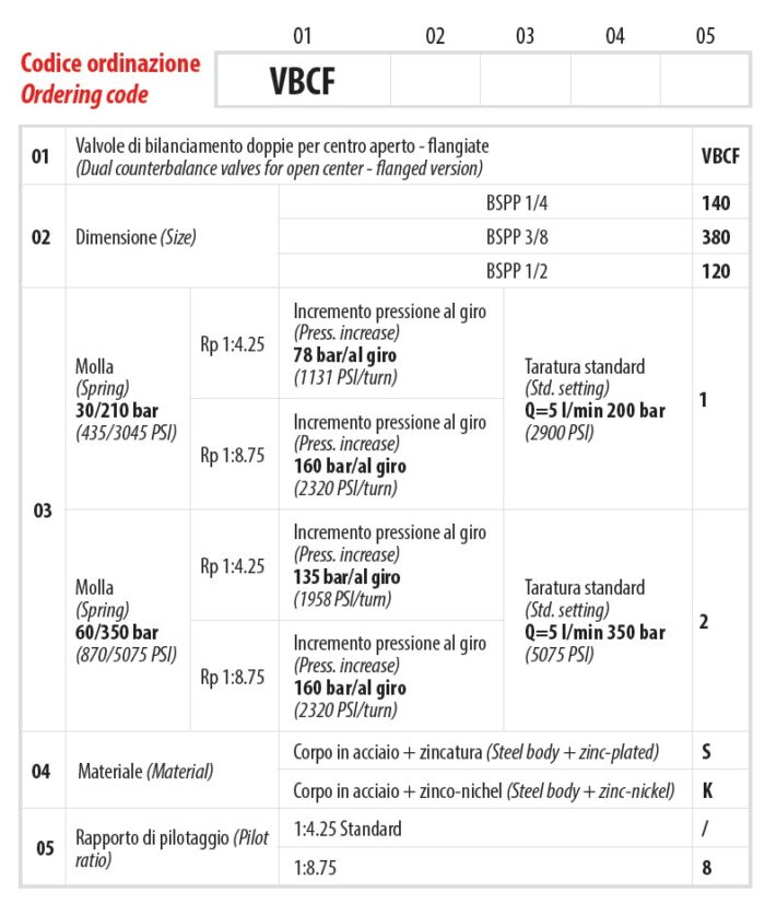 Vbcf Ribbon VAN CÂN BẰNG KÉP VBCF 380/120 2S LẮP BÍCH Double Counterbalance Valve ...