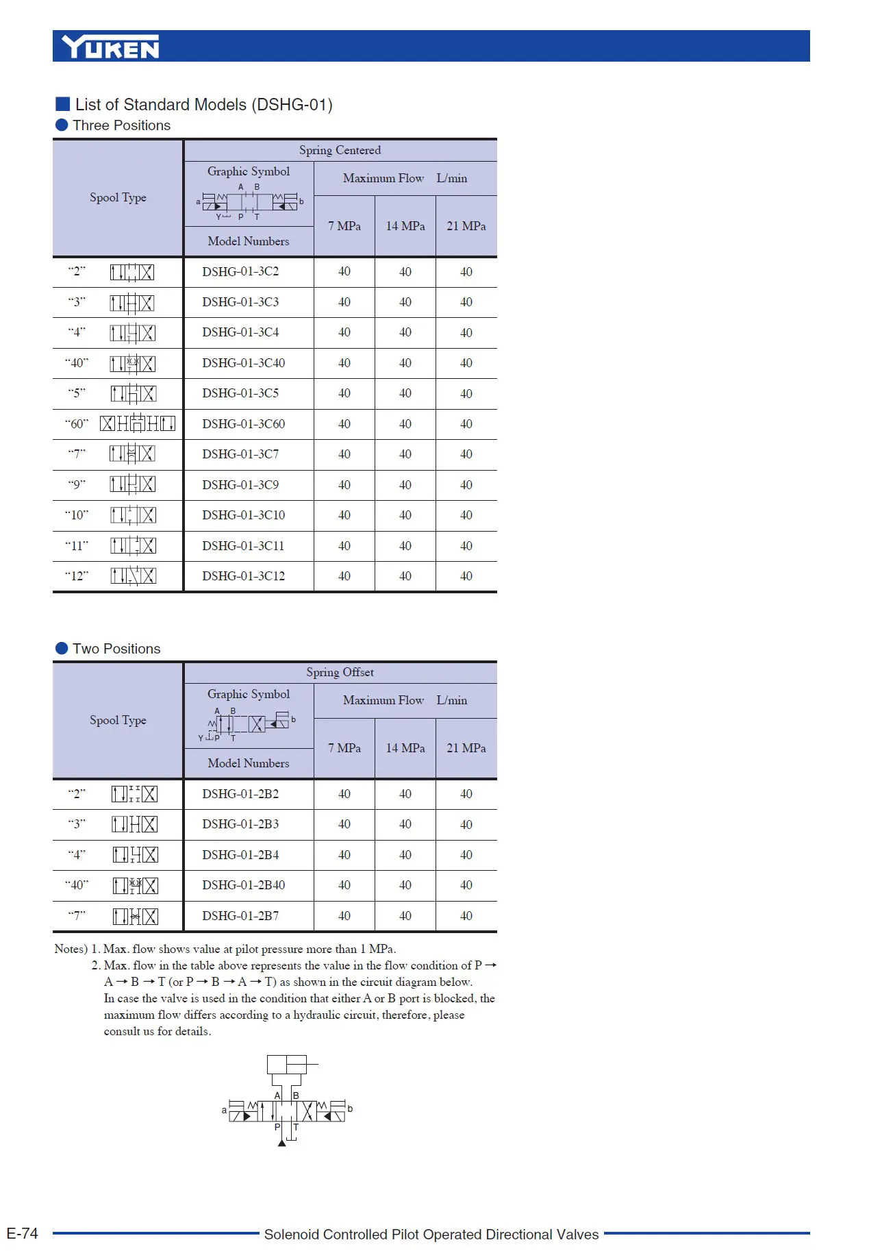 Yuken DSHG-01 List of Standard Models (DSHG-01)