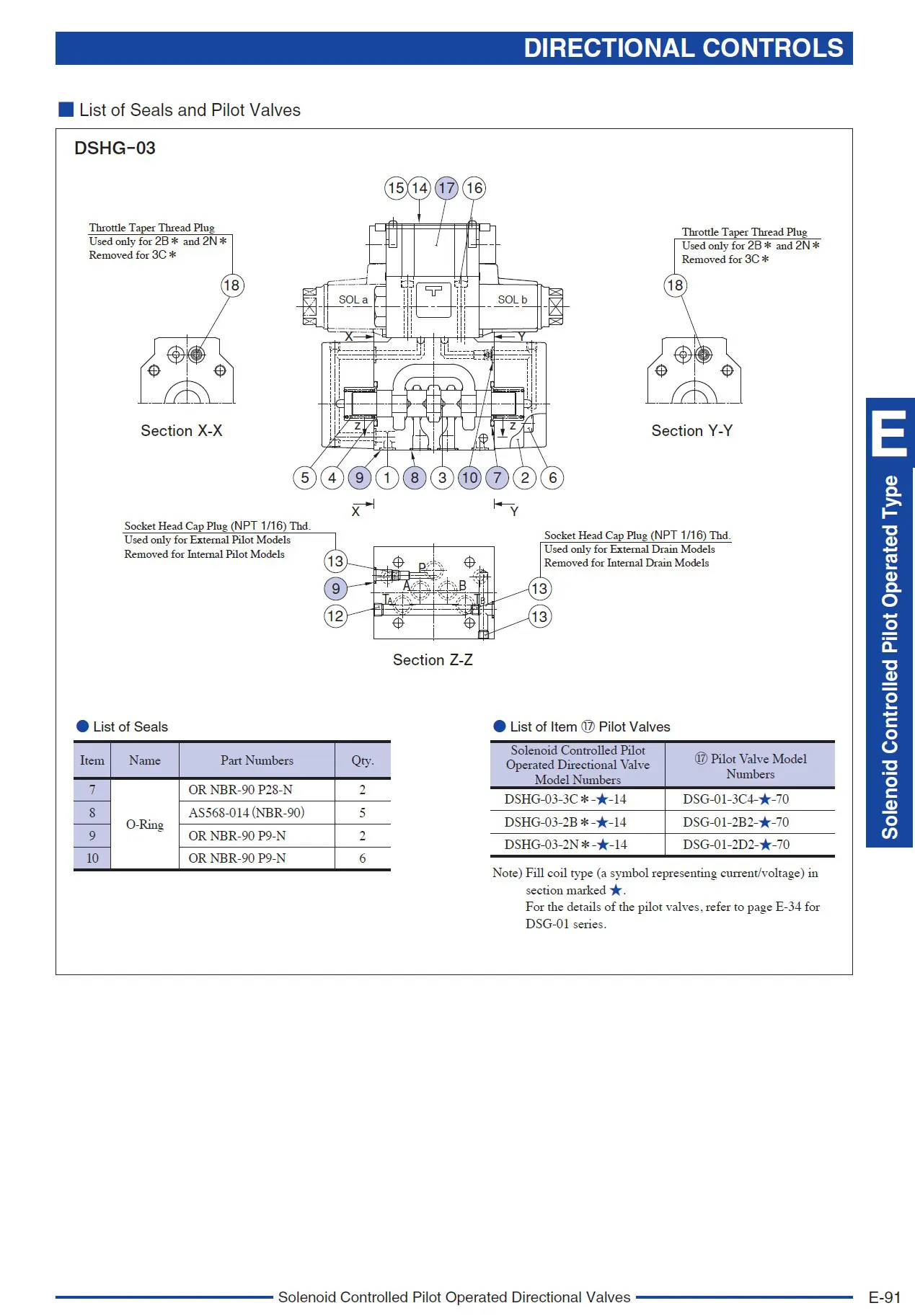 Yuken DSHG-03 List of Seals and Pilot Valves
