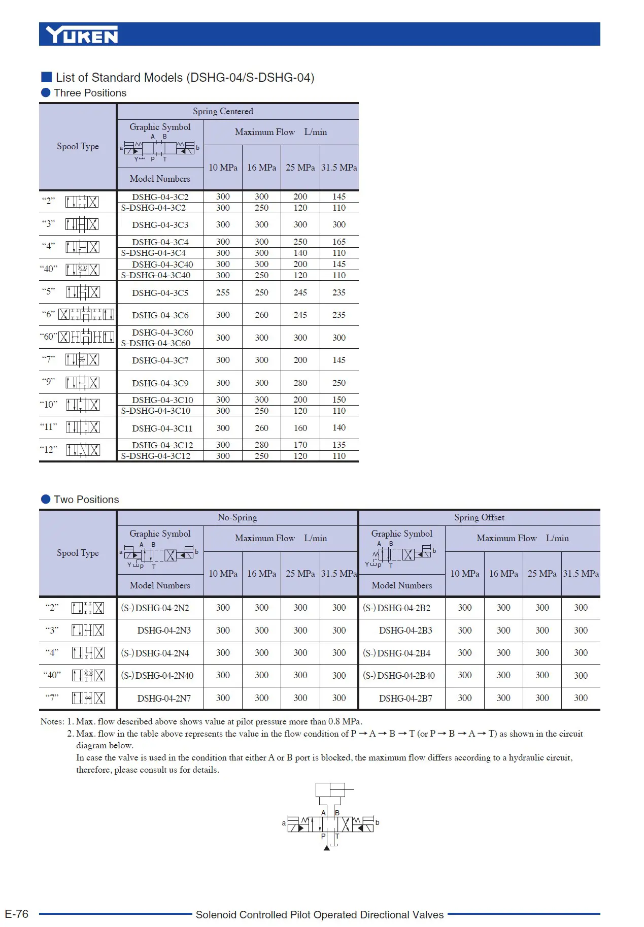 Yuken DSHG-04 List of Standard Models (DSHG-04)