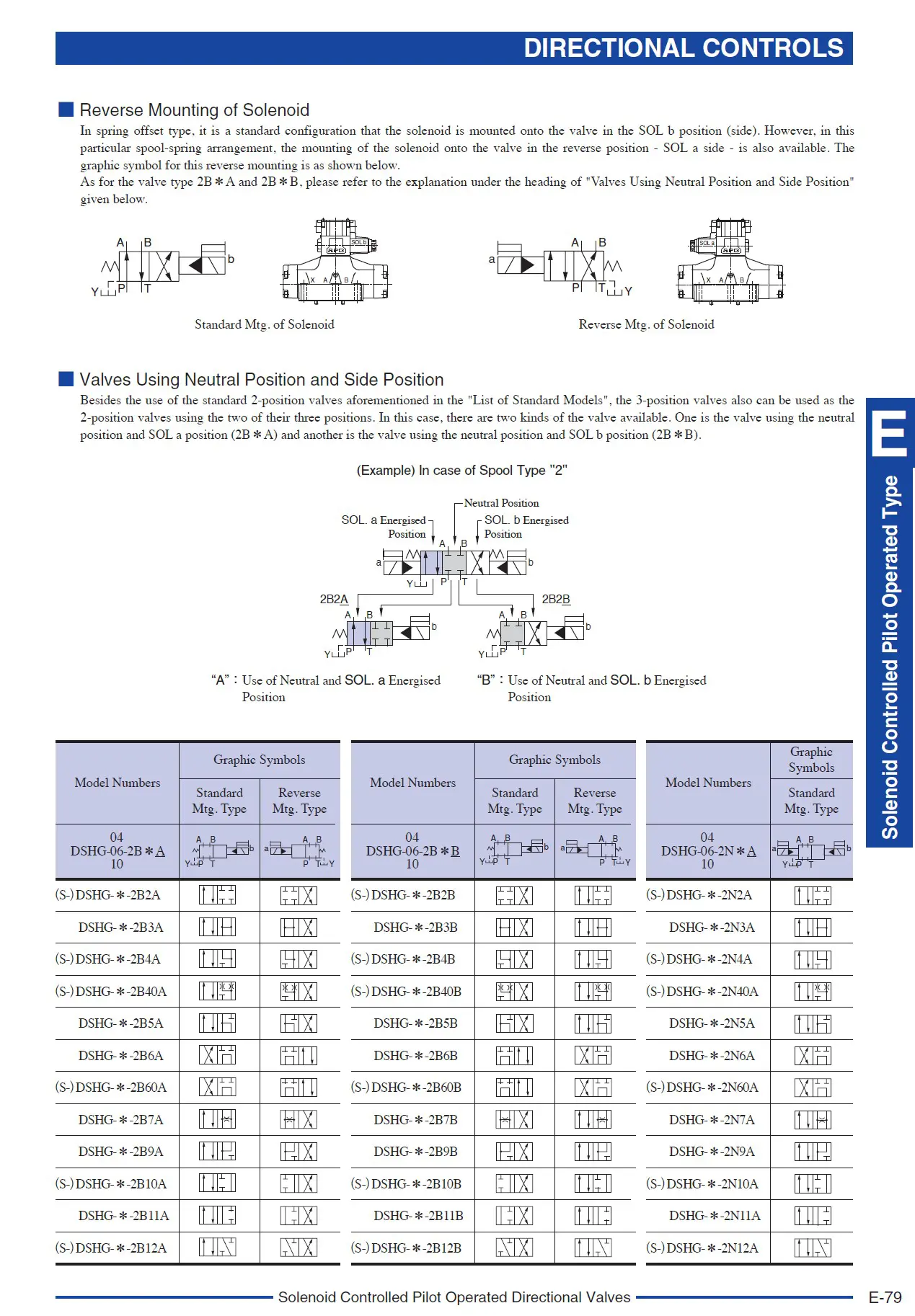 Yuken DSHG-04 Reverse Mounting of Solenoid And Valves using neutral position and side position