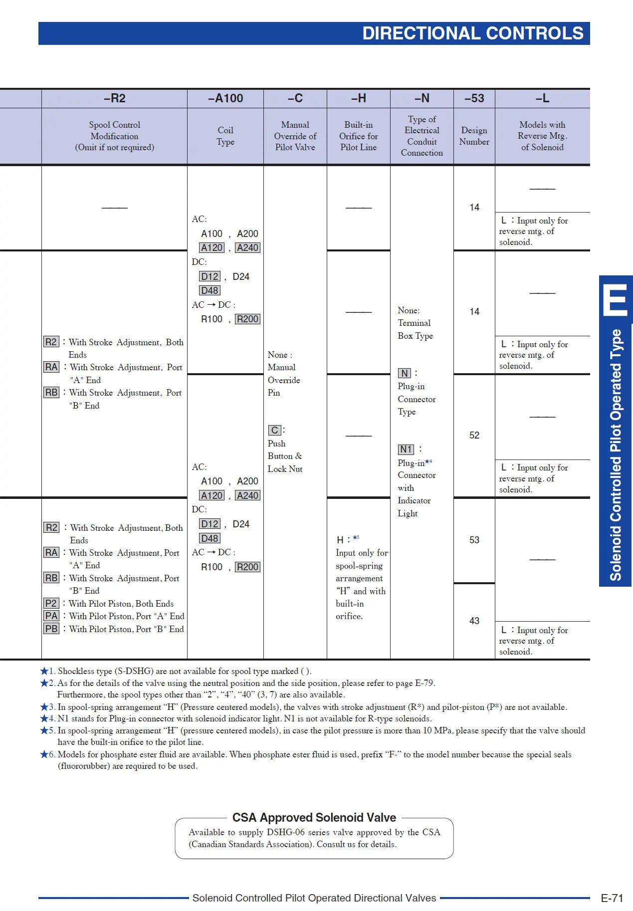 Yuken DSHG valve Model Number Designation 2