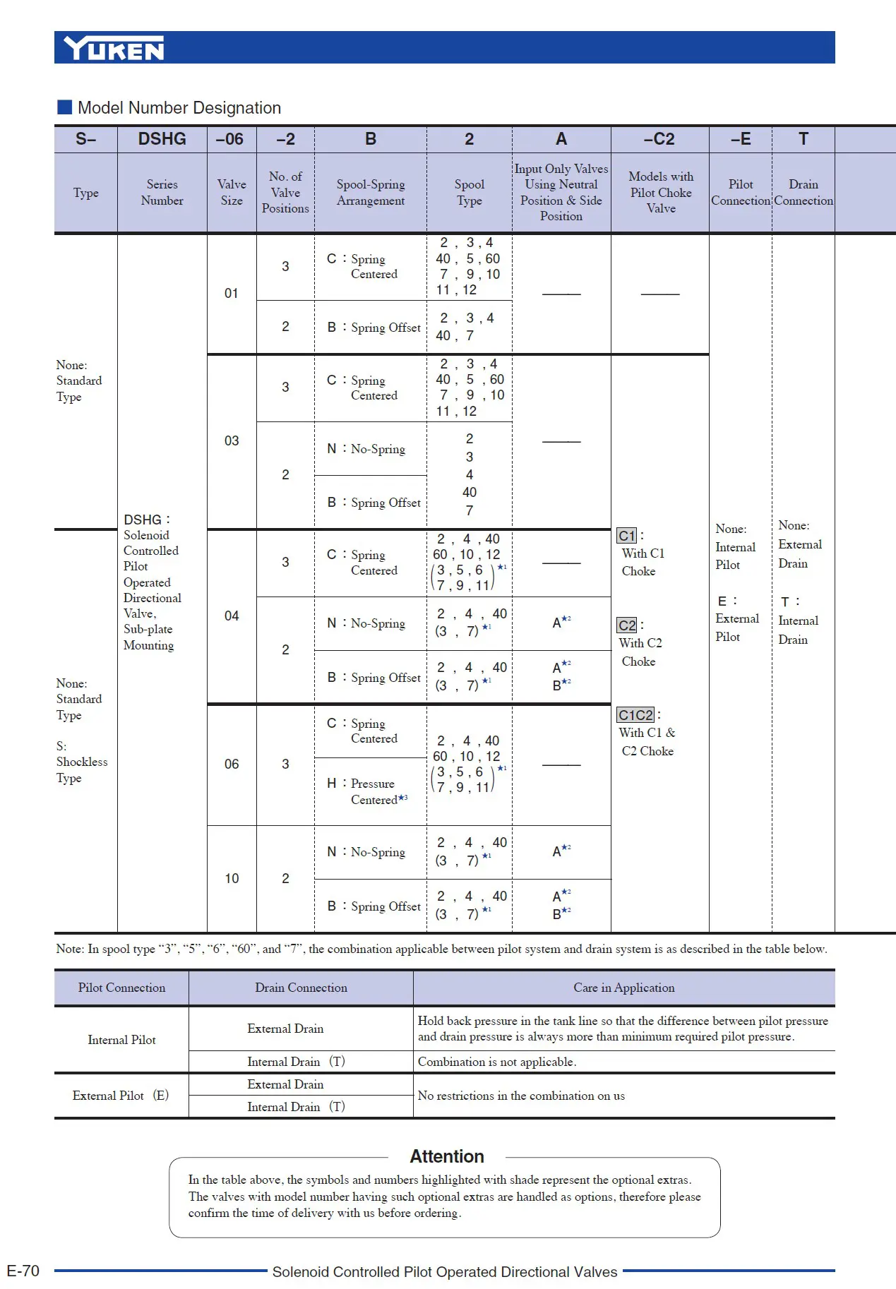 Yuken DSHG valve Model Number Designation