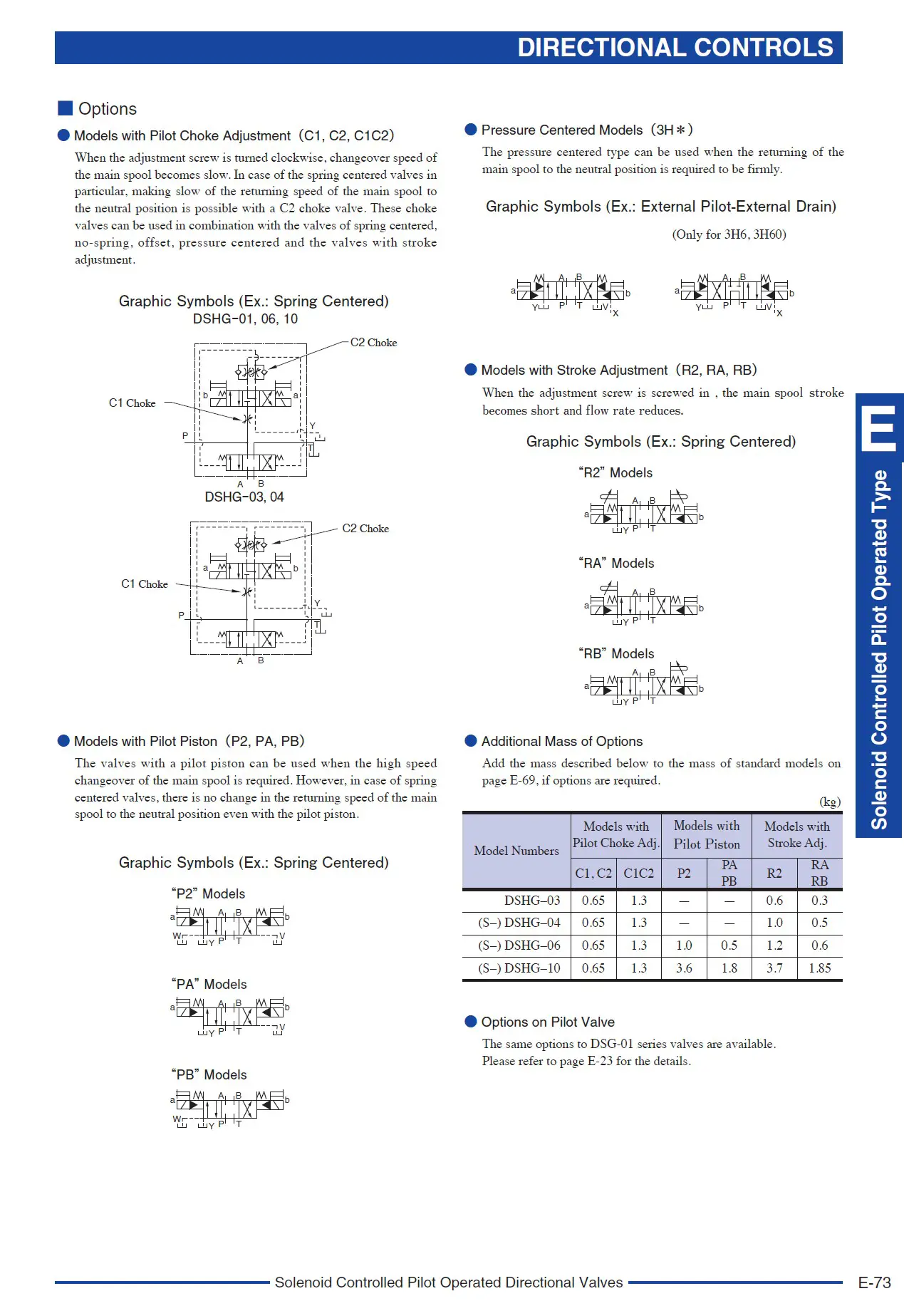 Yuken DSHG valve Pilot Option