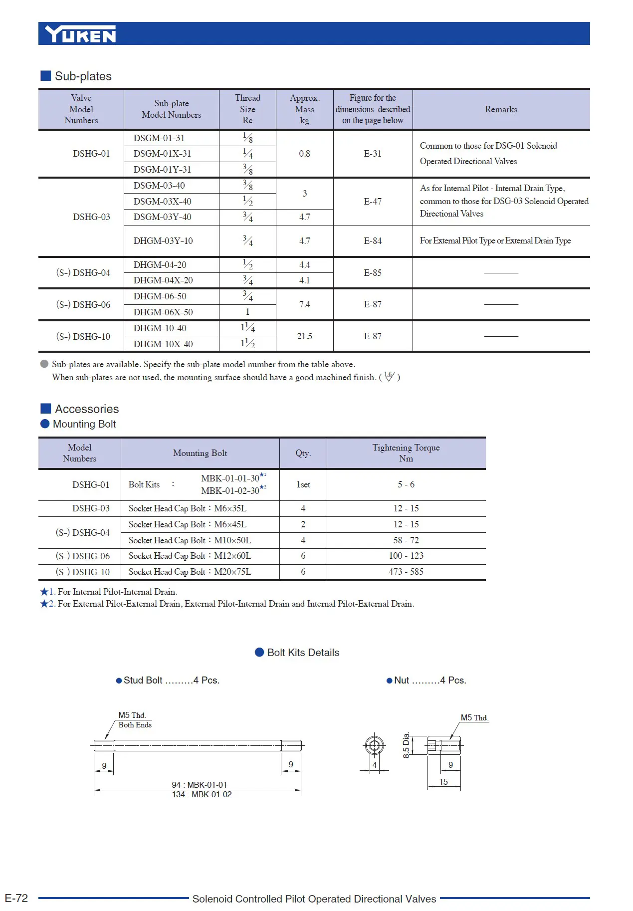 Yuken DSHG valve Sub-plates and accessories