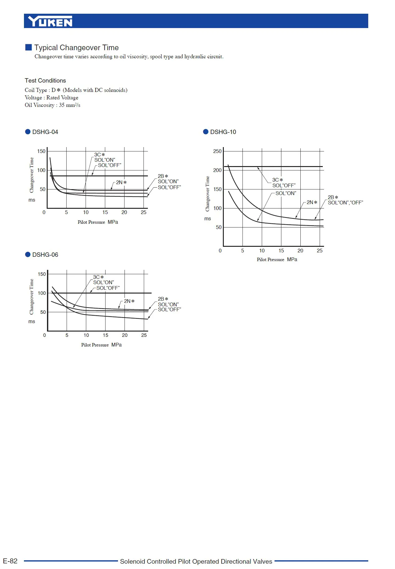 Yuken DSHG valve Typical Changeover Time
