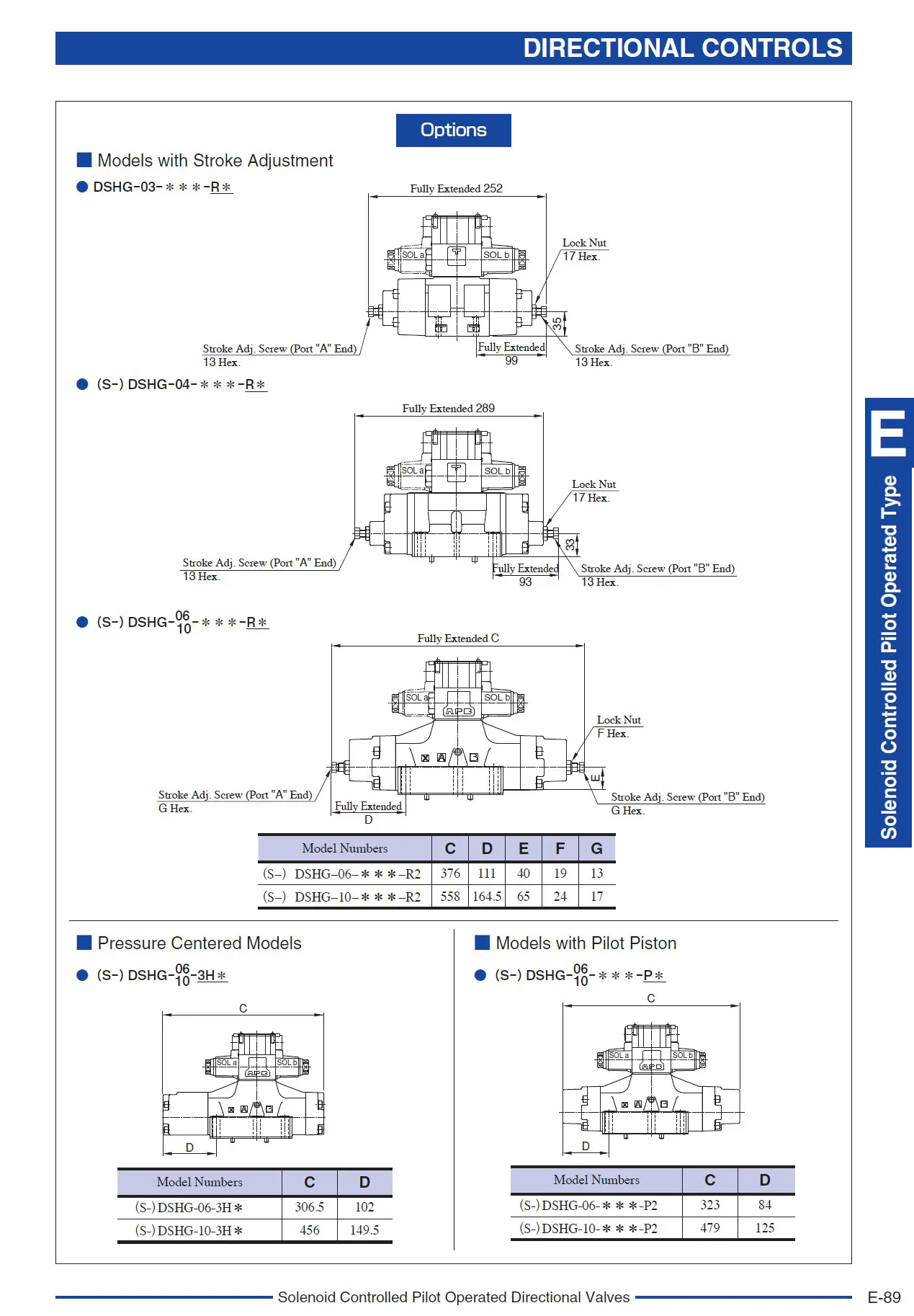 Yuken DSHG valve option 2