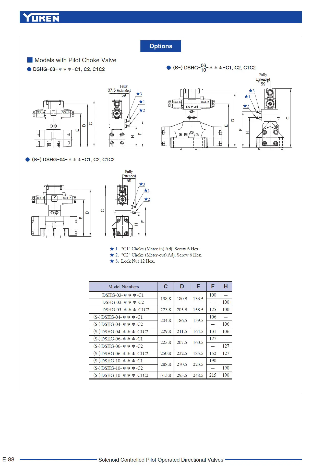 Yuken DSHG valve option