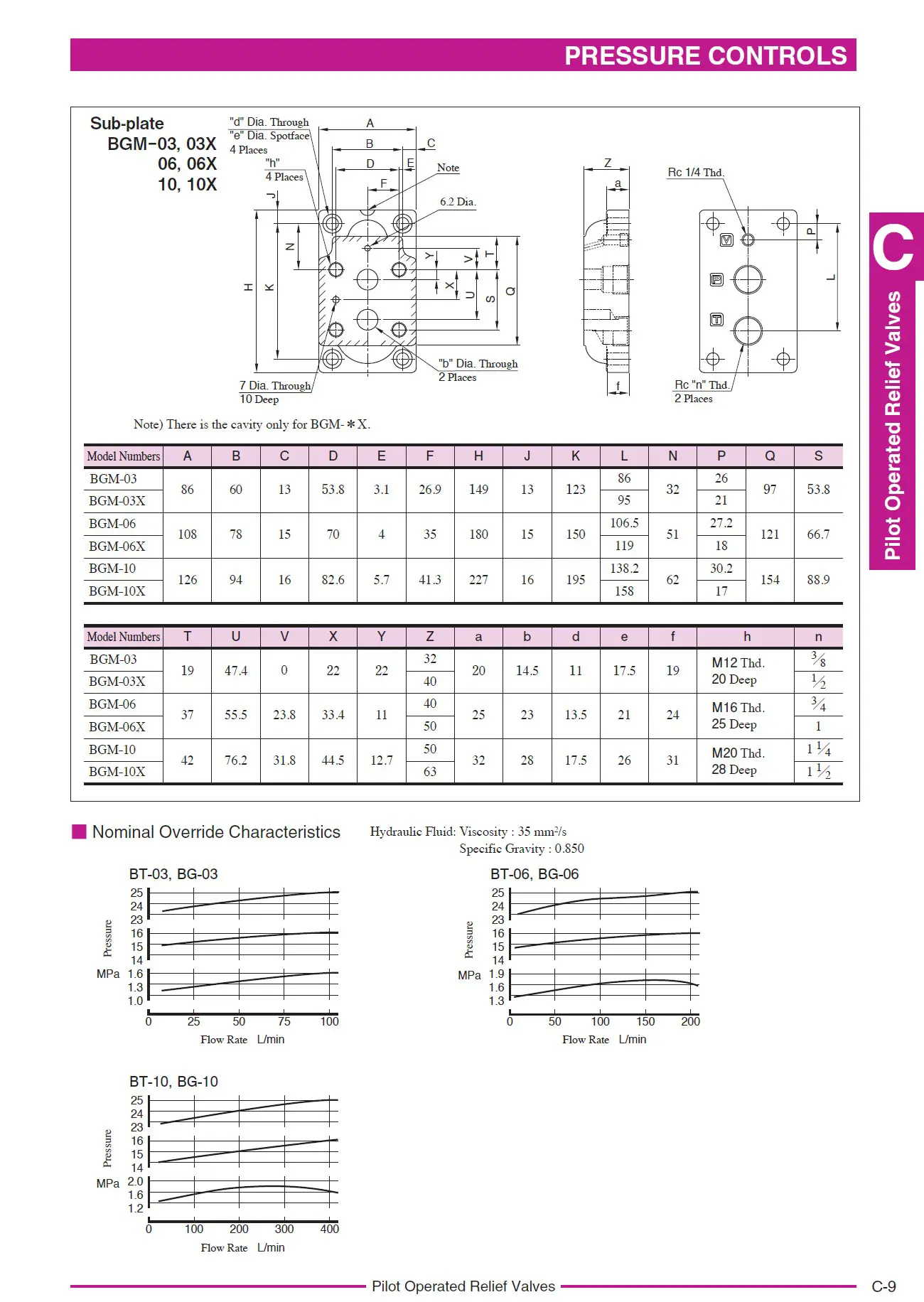 Yuken BG-BT sub-plate