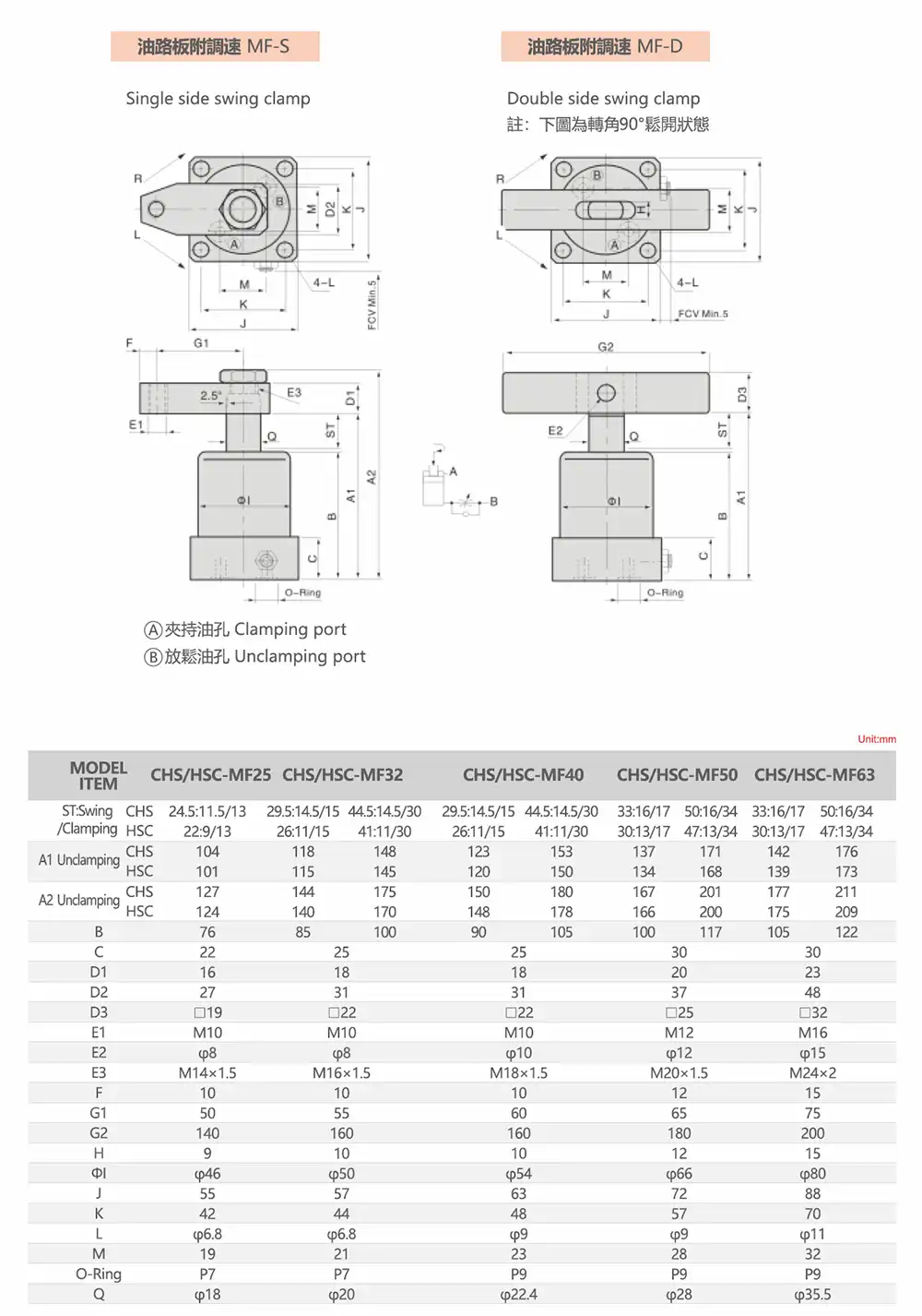 Kích thước HSC