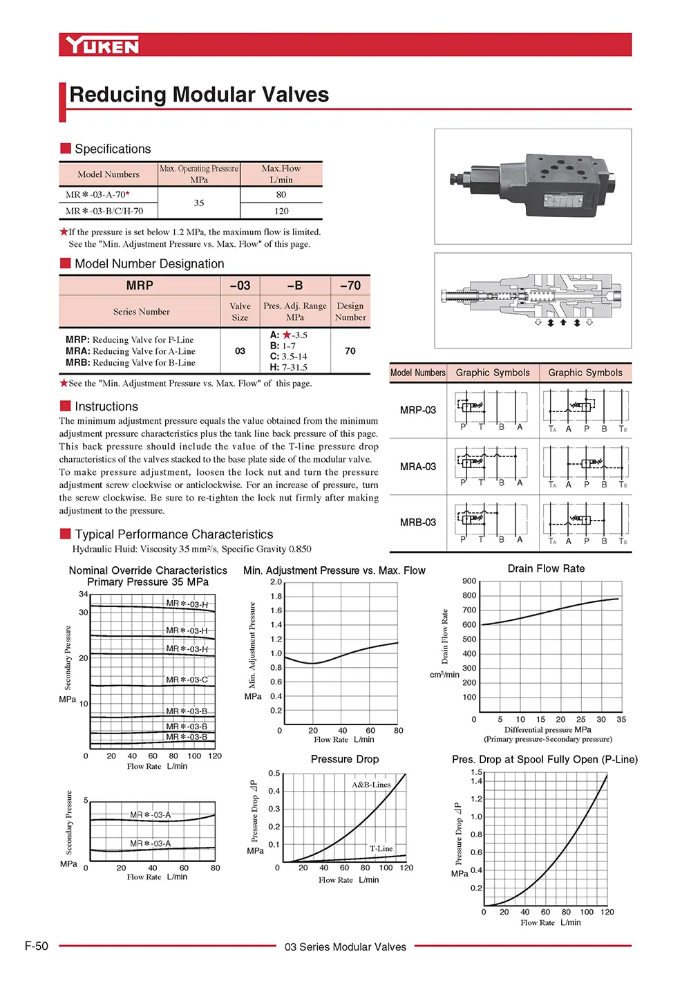 Van giảm áp module Yuken MRP-03 , MRA-03 , MRB-03