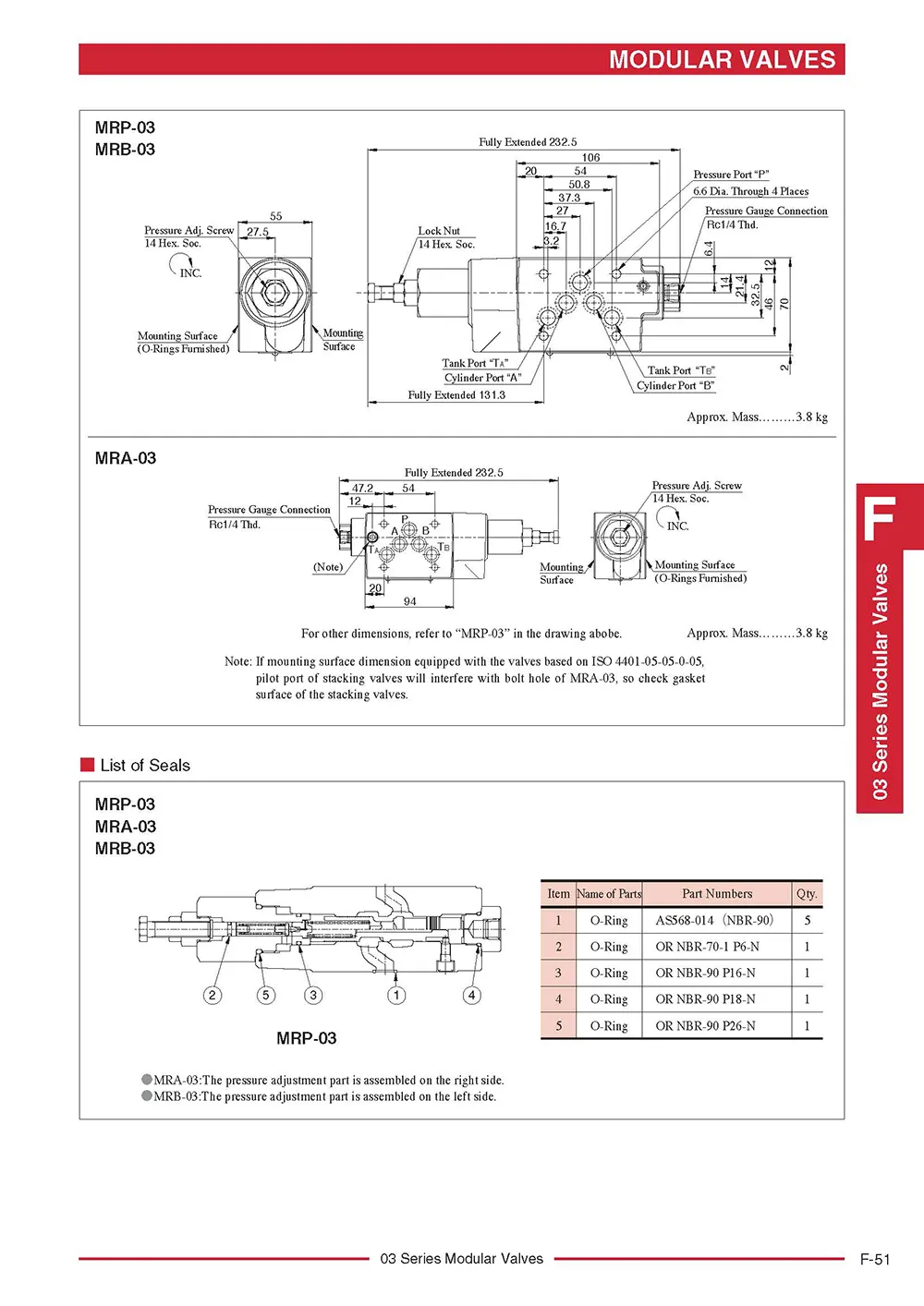 Van giảm áp module Yuken MRP-01, MRA-01, MRB-01