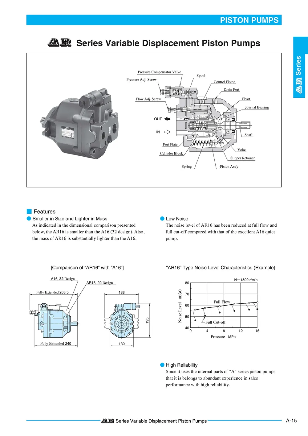 Bơm thủy lực piston Yuken AR series