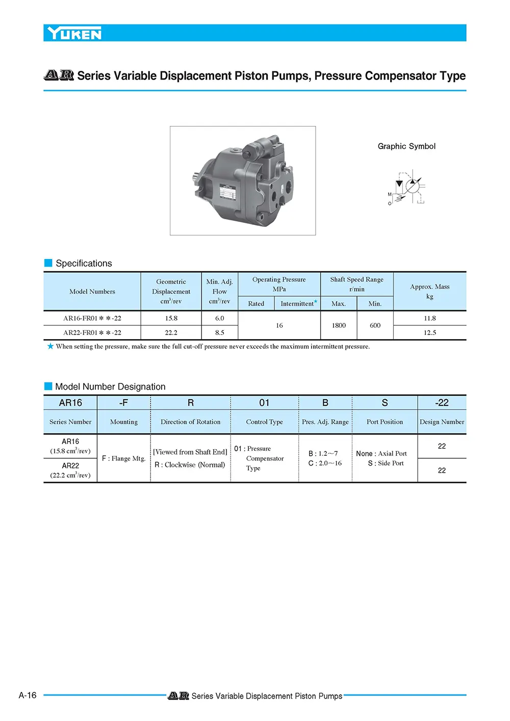 Bơm thủy lực piston Yuken AR series