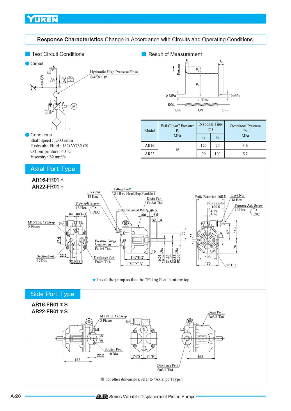 Bơm thủy lực piston Yuken AR series