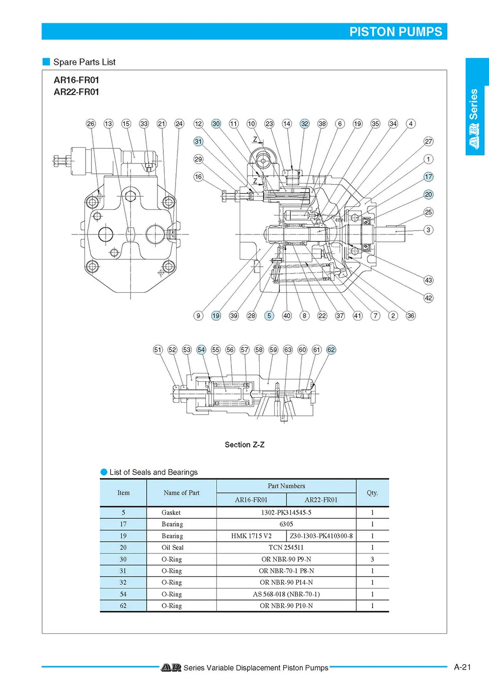 Bơm thủy lực piston Yuken AR series
