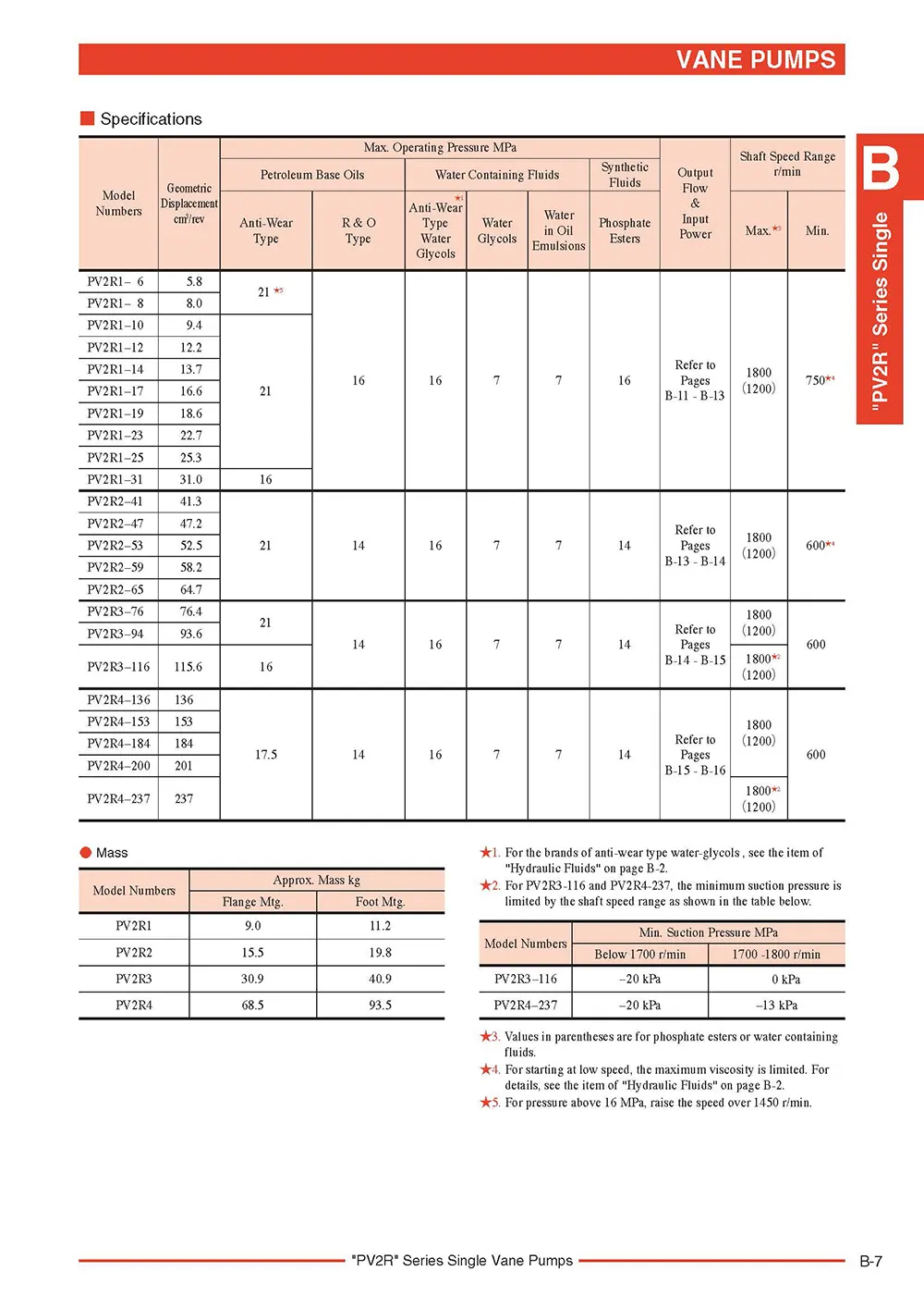 Bơm cánh gạt thủy lực PV2R series - Bơm Yuken PV2R Series