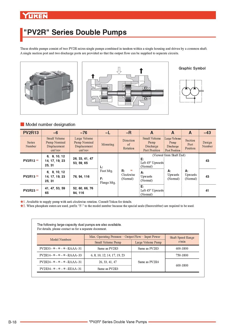 Bơm cánh gạt thủy lực Yuken PV2R series (Bơm kép)