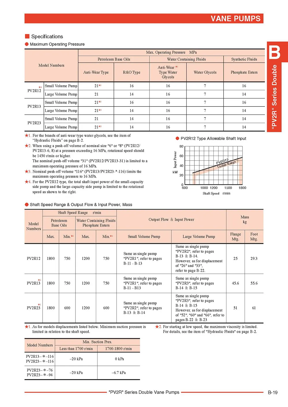 Bơm cánh gạt thủy lực Yuken PV2R series (Bơm kép)