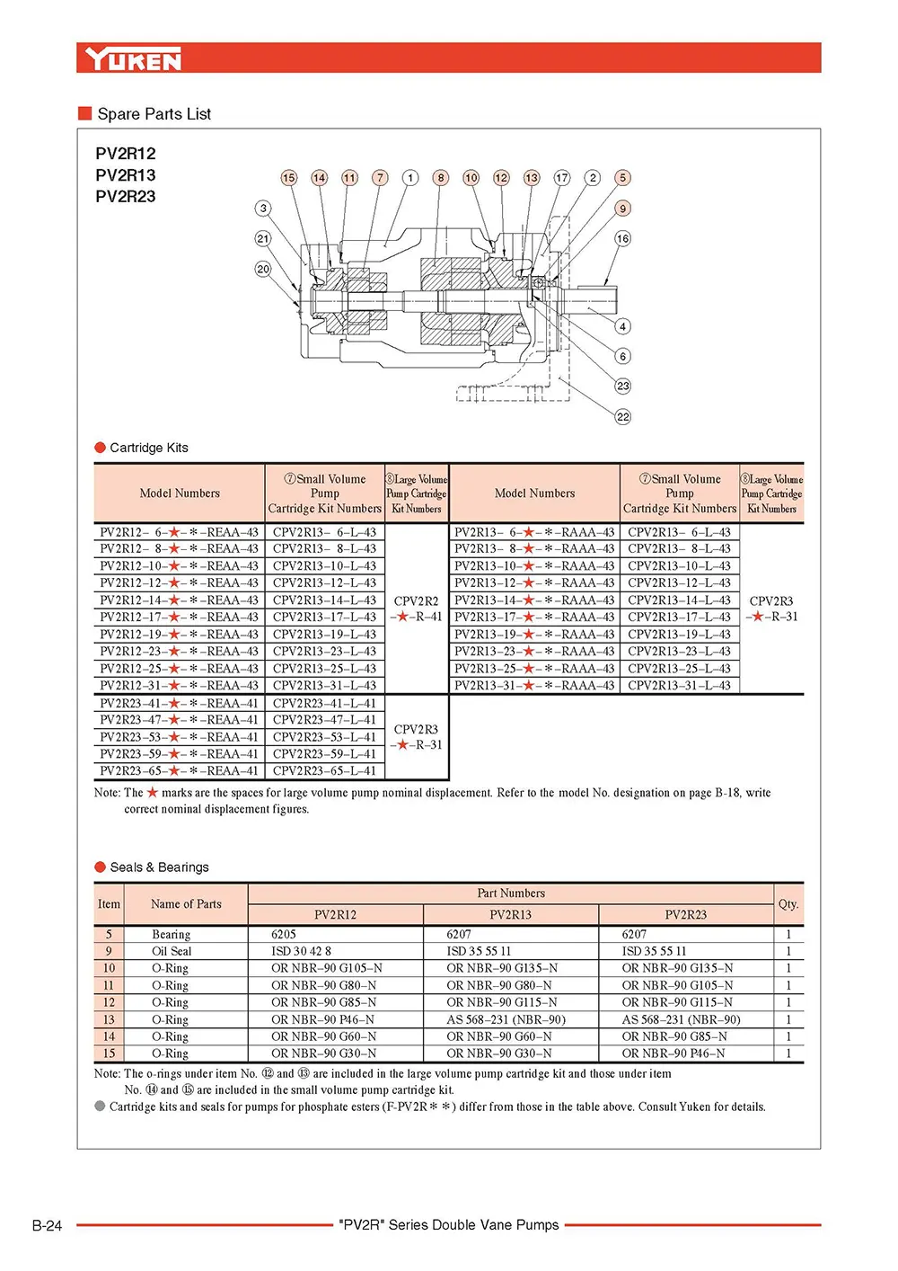 Bơm cánh gạt thủy lực Yuken PV2R series (Bơm kép)