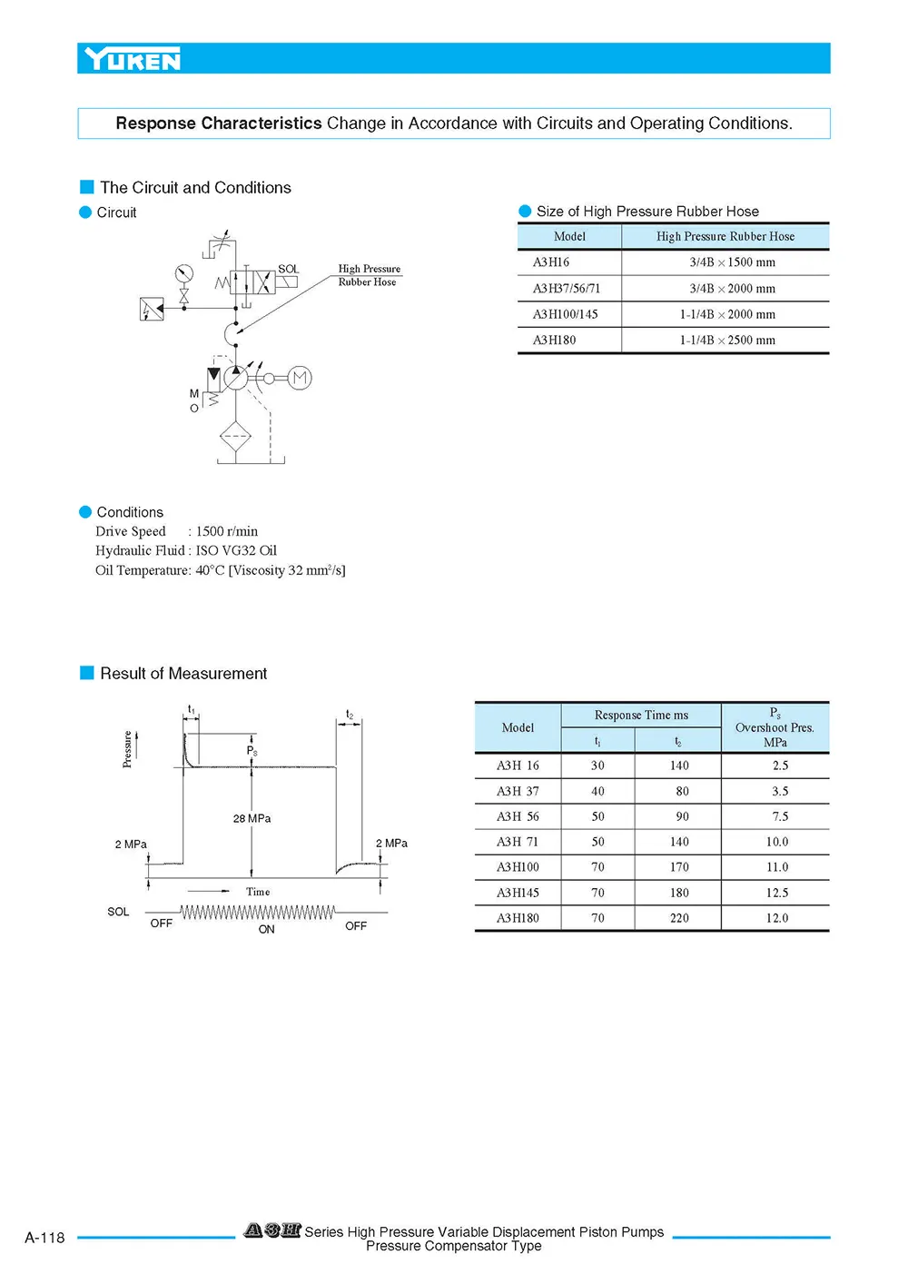 Bơm Thủy Lực Piston Bù Áp Yuken A3H Series