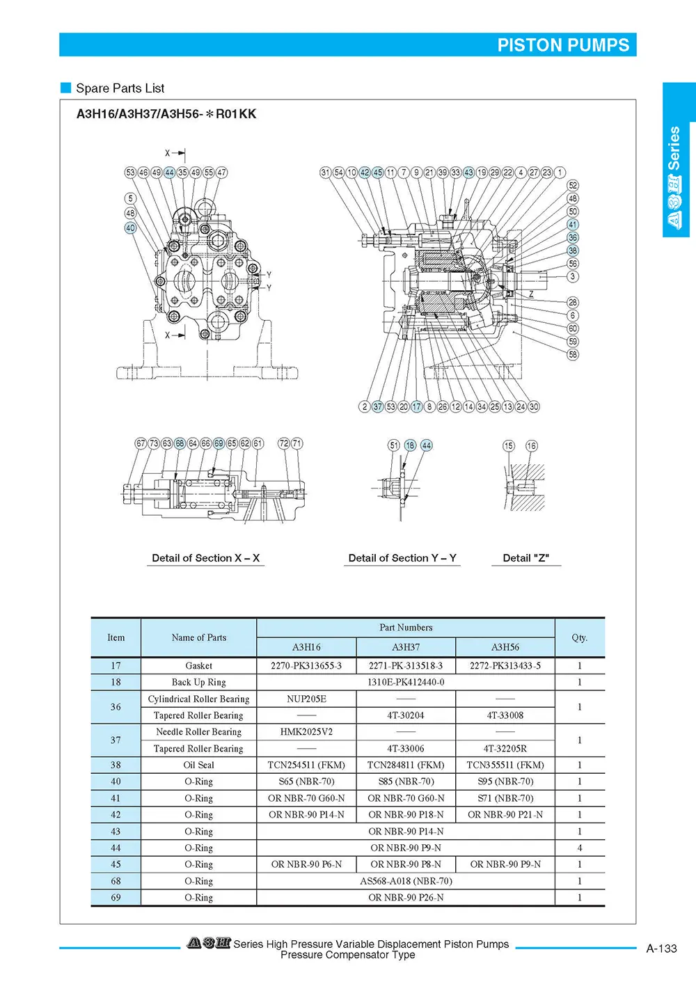 Bơm Thủy Lực Piston Bù Áp Yuken A3H Series